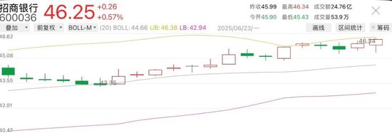 今日14只银行A股股价创新高  第4张