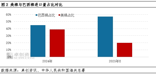 棉花半年度总结：上半年棉价或已见底，下半年重心大概率抬升  第4张