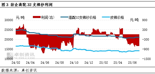 棉花半年度总结：上半年棉价或已见底，下半年重心大概率抬升  第5张