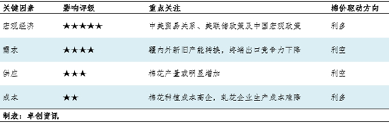棉花半年度总结：上半年棉价或已见底，下半年重心大概率抬升  第6张