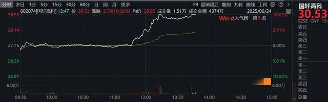午后突发！金价直线跳水，特朗普最新宣布！  第5张