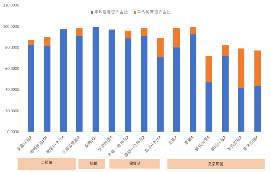 中信保诚基金“债券+”︱债加一点，探寻稳健更优解  第1张