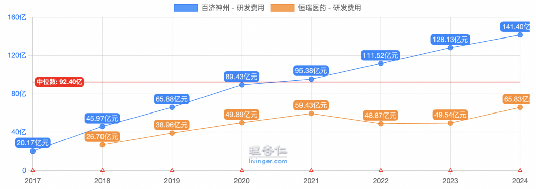 创新药大牛市继续，最受益也是中国最强的创新药龙头，没有之一  第3张