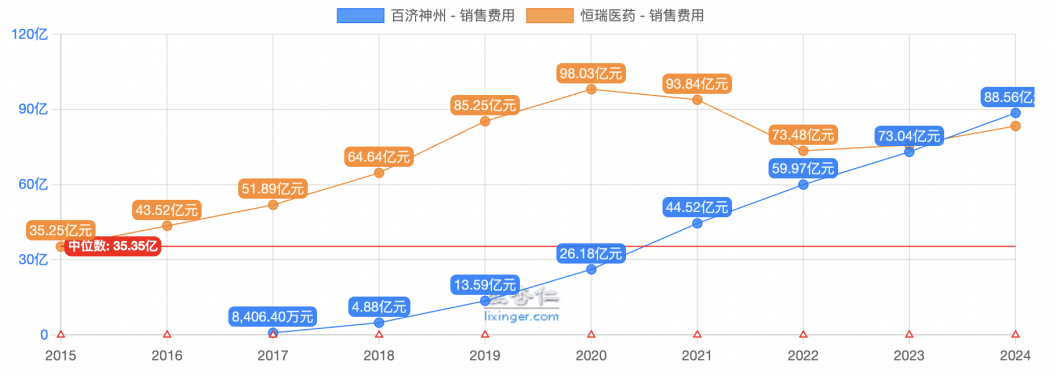 创新药大牛市继续，最受益也是中国最强的创新药龙头，没有之一  第4张