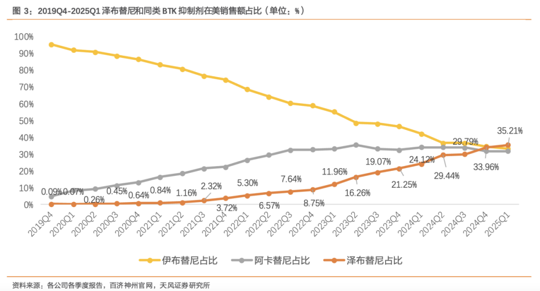 创新药大牛市继续，最受益也是中国最强的创新药龙头，没有之一  第5张