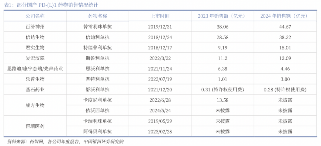 创新药大牛市继续，最受益也是中国最强的创新药龙头，没有之一  第7张