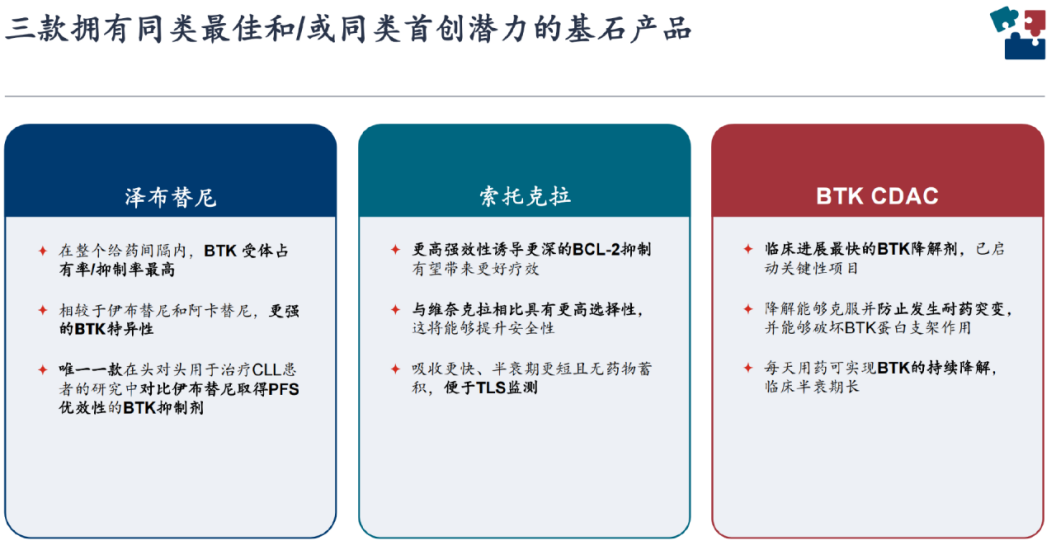 创新药大牛市继续，最受益也是中国最强的创新药龙头，没有之一  第8张