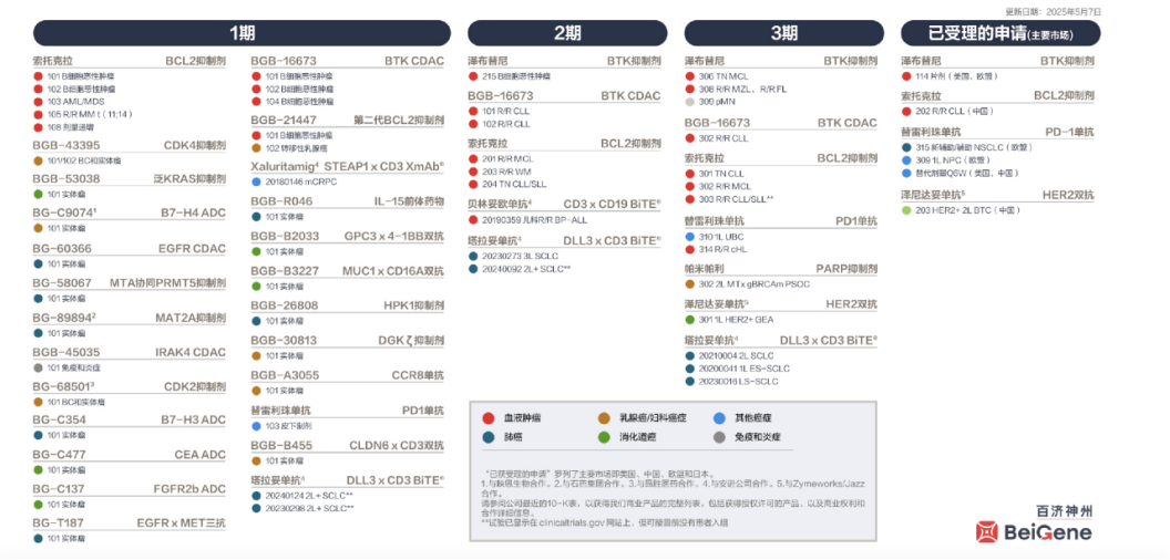 创新药大牛市继续，最受益也是中国最强的创新药龙头，没有之一  第9张