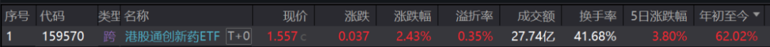创新药大牛市继续，最受益也是中国最强的创新药龙头，没有之一  第10张