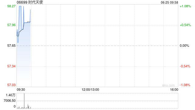 时代天使根据首次公开发售后受限制股份单位计划授出73.69万份受限制股份单位  第1张