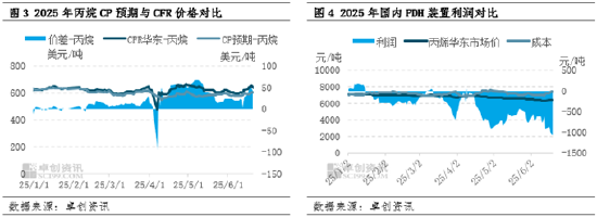 卓创资讯：以伊冲突及相关局势对LPG市场的影响进一步加剧  第4张