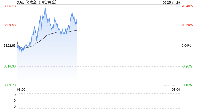 以色列伊朗停火协议生效 现货黄金温和反弹  第1张