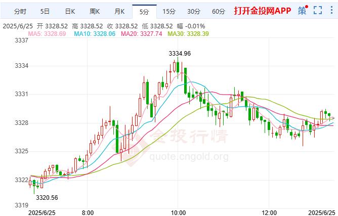 以色列伊朗停火协议生效 现货黄金温和反弹  第2张