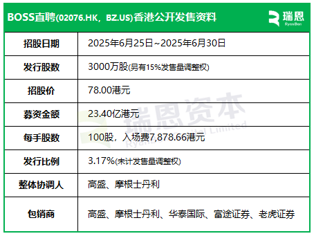 BOSS直聘招股，拟融资最高23.4亿，三年前香港上市未募资  第2张
