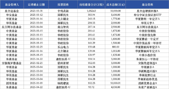 公募基金扎堆A股定增：23家公募机构合计获配109亿元，诺德基金、财通基金定增次数领跑  第2张