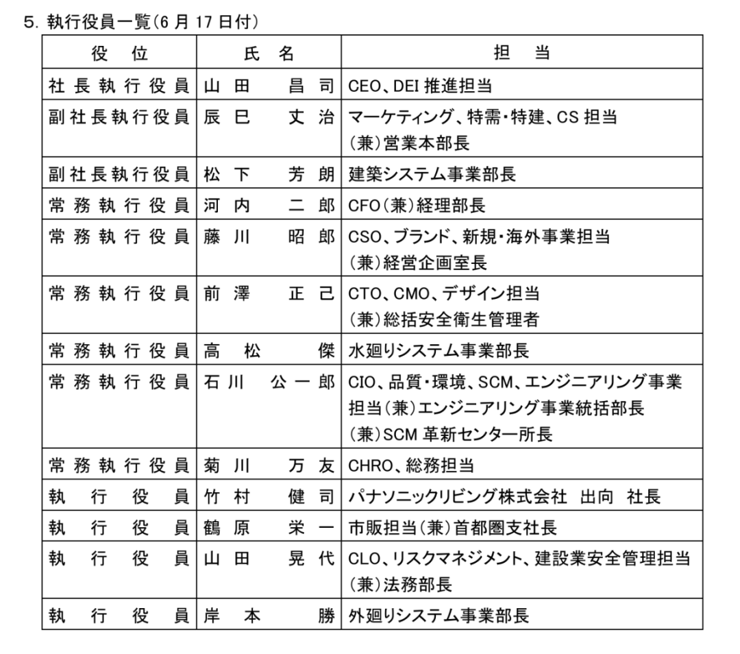 多个卫浴相关企业人事变动  第1张