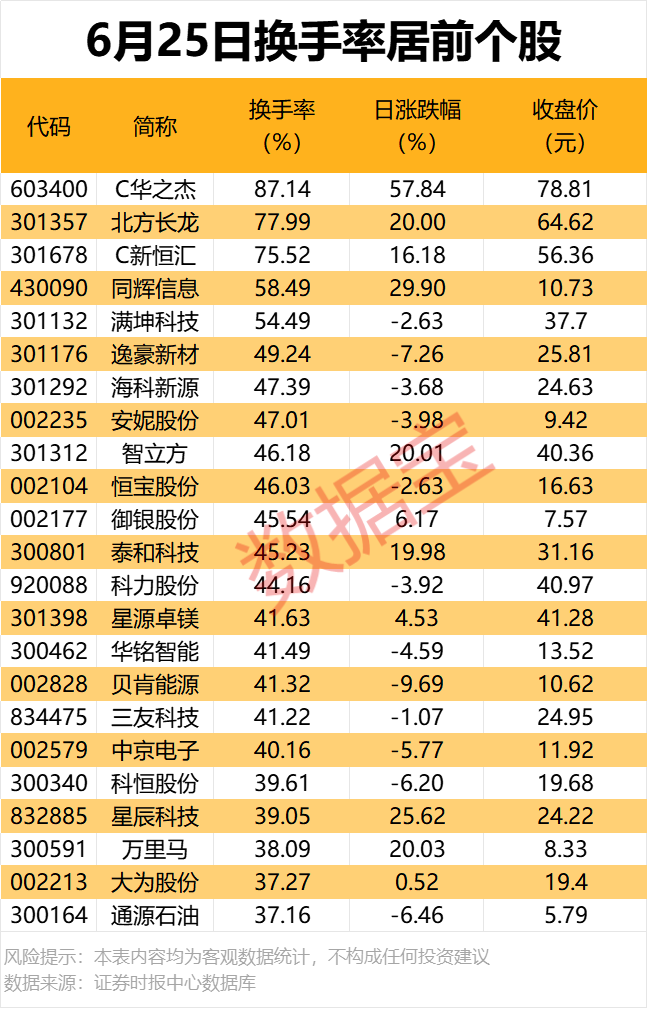 600360，控股股东变更  第1张