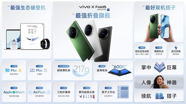 vivo X Fold5发布：能和苹果生态互补的三防大折叠手机  第4张