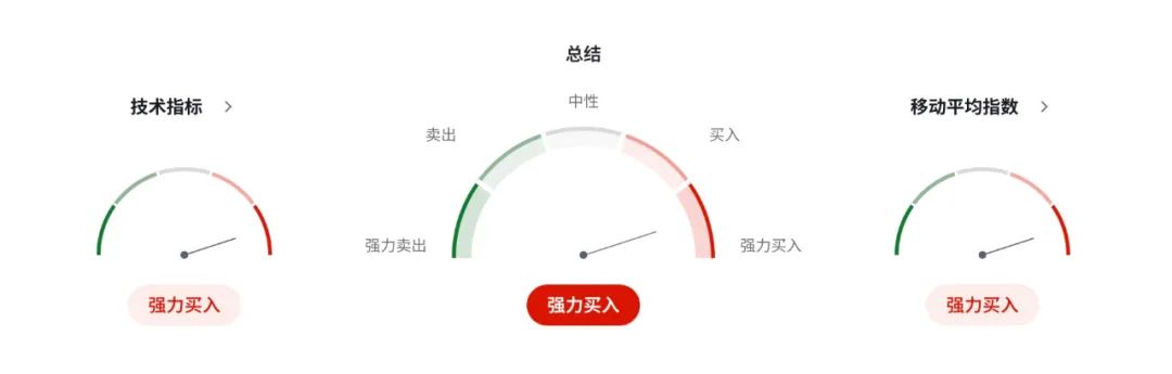 欧元强势逼空！高盛、摩根齐看空美元，资金正悄悄转向欧洲  第5张