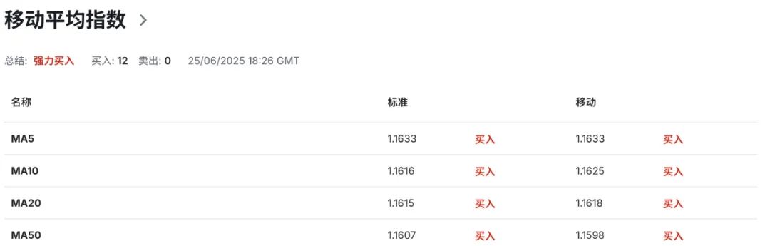 欧元强势逼空！高盛、摩根齐看空美元，资金正悄悄转向欧洲  第7张