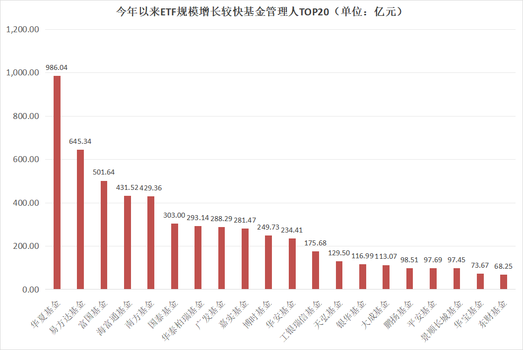 2025年上半年单只ETF规模增长TOP50榜单：宽基指数、黄金与港股主题、债券类“受宠”(附图)  第3张