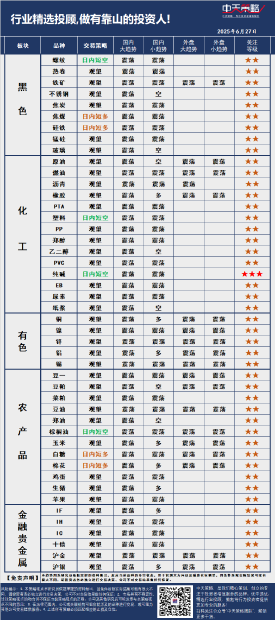 中天策略:6月27日市场分析  第3张