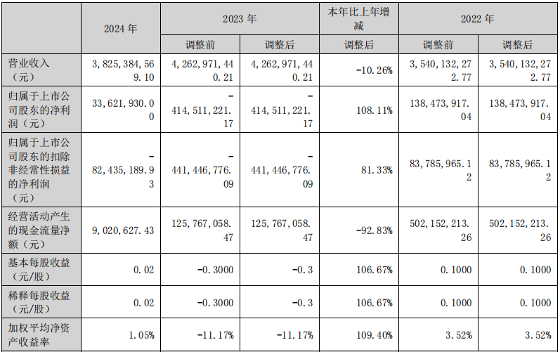 贵州百灵“摘帽”！仍面临着证监会立案调查尚未结案的风险  第2张