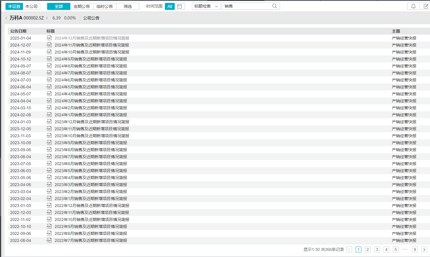 万科新董秘的“傲慢”：上任后中断按月披露销售数据的长期惯例 近1个月未回复互动易投资者提问  第2张