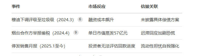 万科新董秘的“傲慢”：上任后中断按月披露销售数据的长期惯例 近1个月未回复互动易投资者提问  第3张