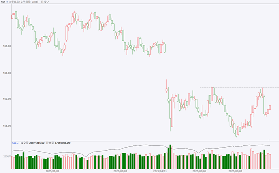 期市晨昏线6.25(晚):橡胶走到了关键临界点附近 第3张 期市晨昏线6.25(晚):橡胶走到了关键临界点附近 第3张