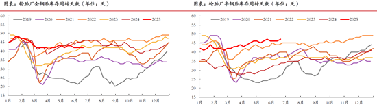 期市晨昏线6.25(晚):橡胶走到了关键临界点附近 第4张 期市晨昏线6.25(晚):橡胶走到了关键临界点附近 第4张