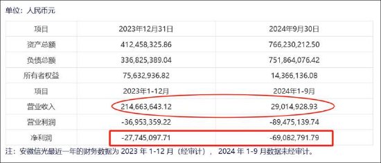 信濠光电无实控人认定是否存疑？四大董事席位人员疑均与立讯精密产生交织  第1张
