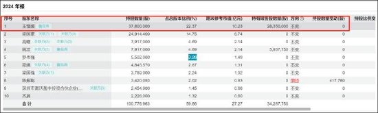 信濠光电无实控人认定是否存疑？四大董事席位人员疑均与立讯精密产生交织  第4张