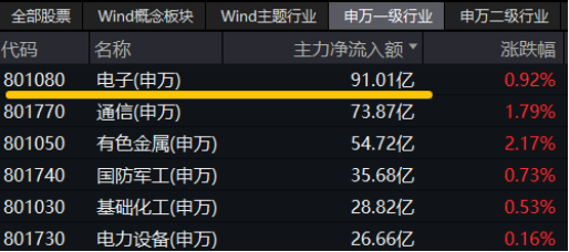 国产芯片突破！龙芯中科涨超13%！算力硬件大涨，硬科技宽基——双创龙头ETF（588330）盘中涨超1.4%交投火热  第2张