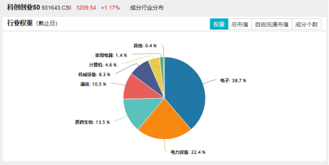 国产芯片突破！龙芯中科涨超13%！算力硬件大涨，硬科技宽基——双创龙头ETF（588330）盘中涨超1.4%交投火热  第3张