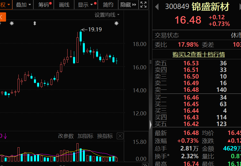 突发利空，锦盛新材被立案调查！下周解禁股出炉，无人机概念龙头压力最大  第1张