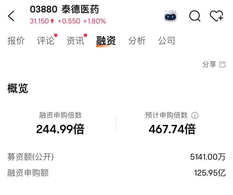 消费新股IFBH暗盘大涨超60%  第5张