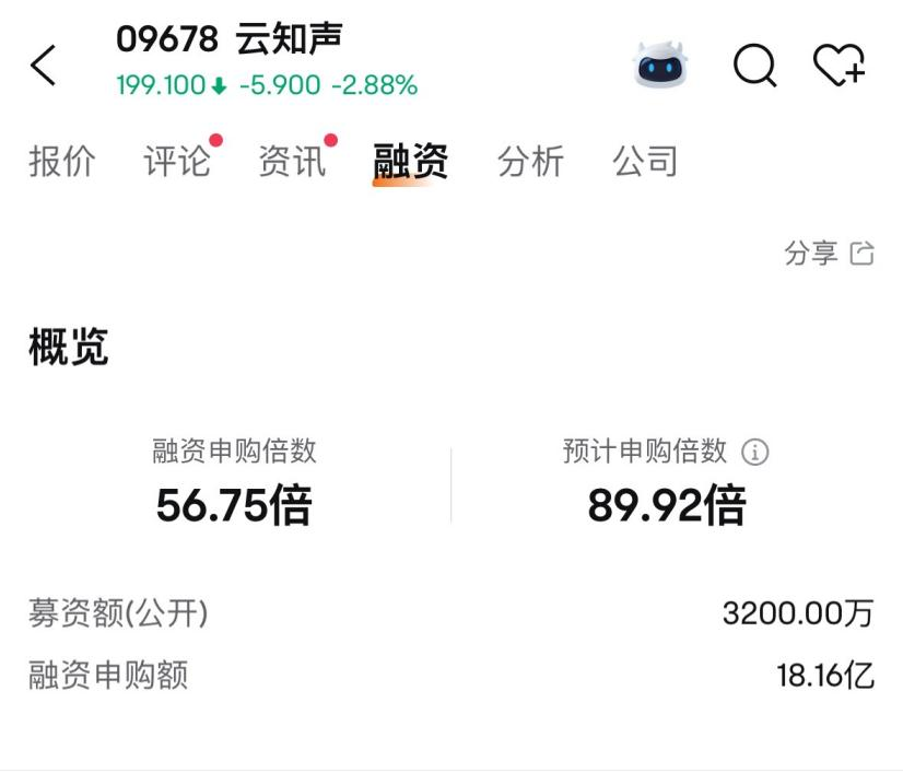 消费新股IFBH暗盘大涨超60%  第6张