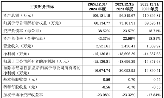 “稻田造血之父”干出一个IPO，遭“前东家”专利狙击  第2张
