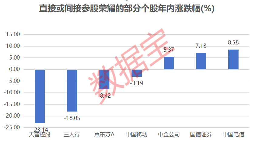 IPO大消息！荣耀启动上市，“影子股”曝光  第2张