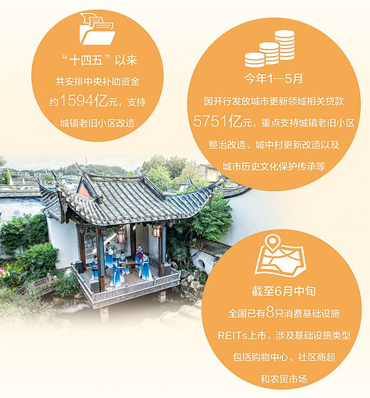 人民日报：三个城市更新故事里的金融力量  第1张