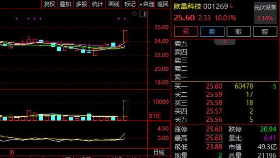 A股，突变！券商股，多股飘绿！  第2张