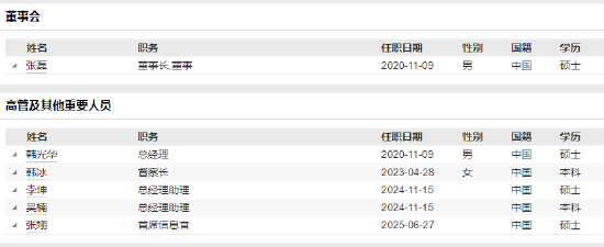 兴华基金新任张翔为首席信息官 个人系公募规模缩水困局如何破解？  第3张