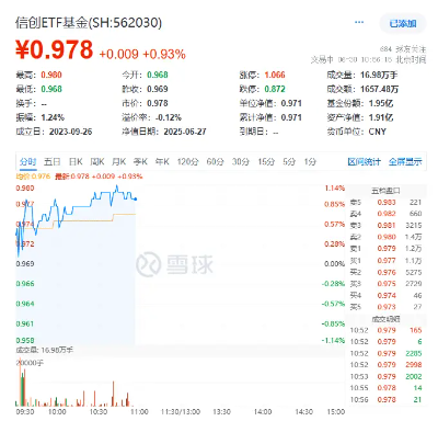 EDA强势崛起！概伦电子携EDA方案亮相！国产力量，正在与时间赛跑！信创ETF基金（562030）盘中涨超1%  第1张