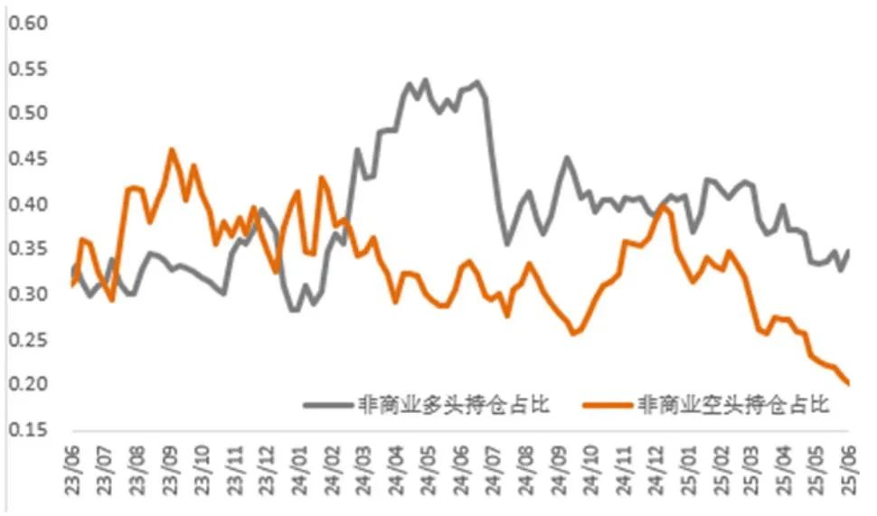 市场新风向：铜金分野的趋势分析与解读  第3张