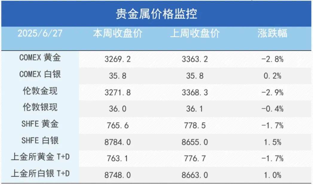 市场新风向：铜金分野的趋势分析与解读  第4张