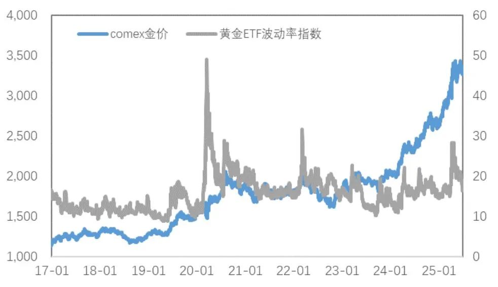 市场新风向：铜金分野的趋势分析与解读  第6张
