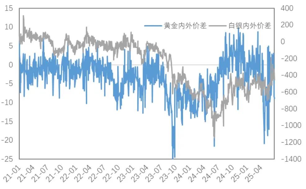 市场新风向：铜金分野的趋势分析与解读  第7张
