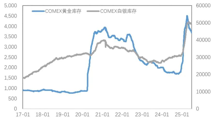 市场新风向：铜金分野的趋势分析与解读  第8张