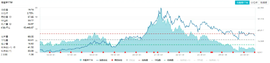 白酒突袭！吃喝板块午后翻红，酒鬼酒飙涨超8%！白酒龙头创新，底部机会浮现？  第2张